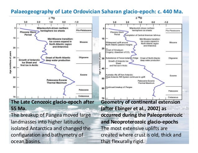 Neoproterozoic Glacial Epochs Snowball Earth Or Limited Glaciation 