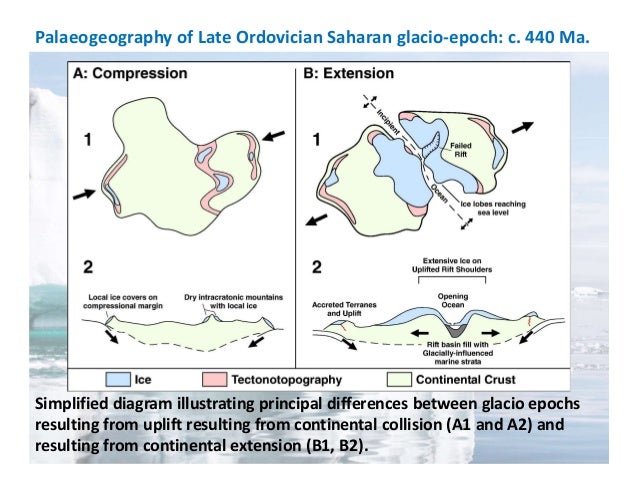 Neoproterozoic Glacial Epochs Snowball Earth Or Limited Glaciation 