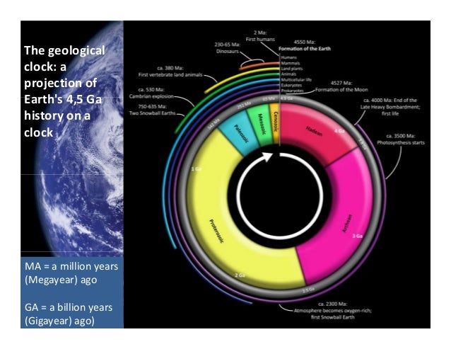 Neoproterozoic Glacial Epochs Snowball Earth Or Limited Glaciation 