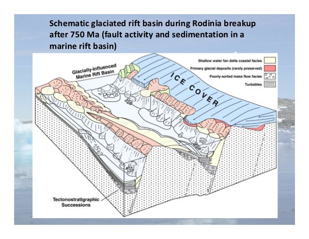 Neoproterozoic Glacial Epochs Snowball Earth Or Limited Glaciation 