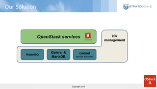 Copyright 2015
HA
management
Our Solution
OpenStack services
RabbitMQ
Galera &
MariaDB
consul
service discovery
 