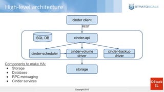 Copyright 2015
High-level architecture
cinder client
cinder-api
cinder-volume
driver
cinder-scheduler
cinder-backup
driver
storage
REST
SQL DB
Components to make HA:
● Storage
● Database
● RPC messaging
● Cinder services
 