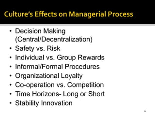 24
• Decision Making
(Central/Decentralization)
• Safety vs. Risk
• Individual vs. Group Rewards
• Informal/Formal Procedures
• Organizational Loyalty
• Co-operation vs. Competition
• Time Horizons- Long or Short
• Stability Innovation
 