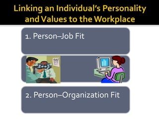 1. Person–Job Fit
2. Person–Organization Fit
 