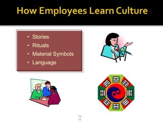 16–
18
• Stories
• Rituals
• Material Symbols
• Language
 