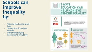 How Does Gender Equality Affect Academic Performance in Schools ...