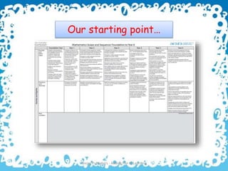 Our starting point…
Teejay Publishers - Adding Fun to Learning 6
 