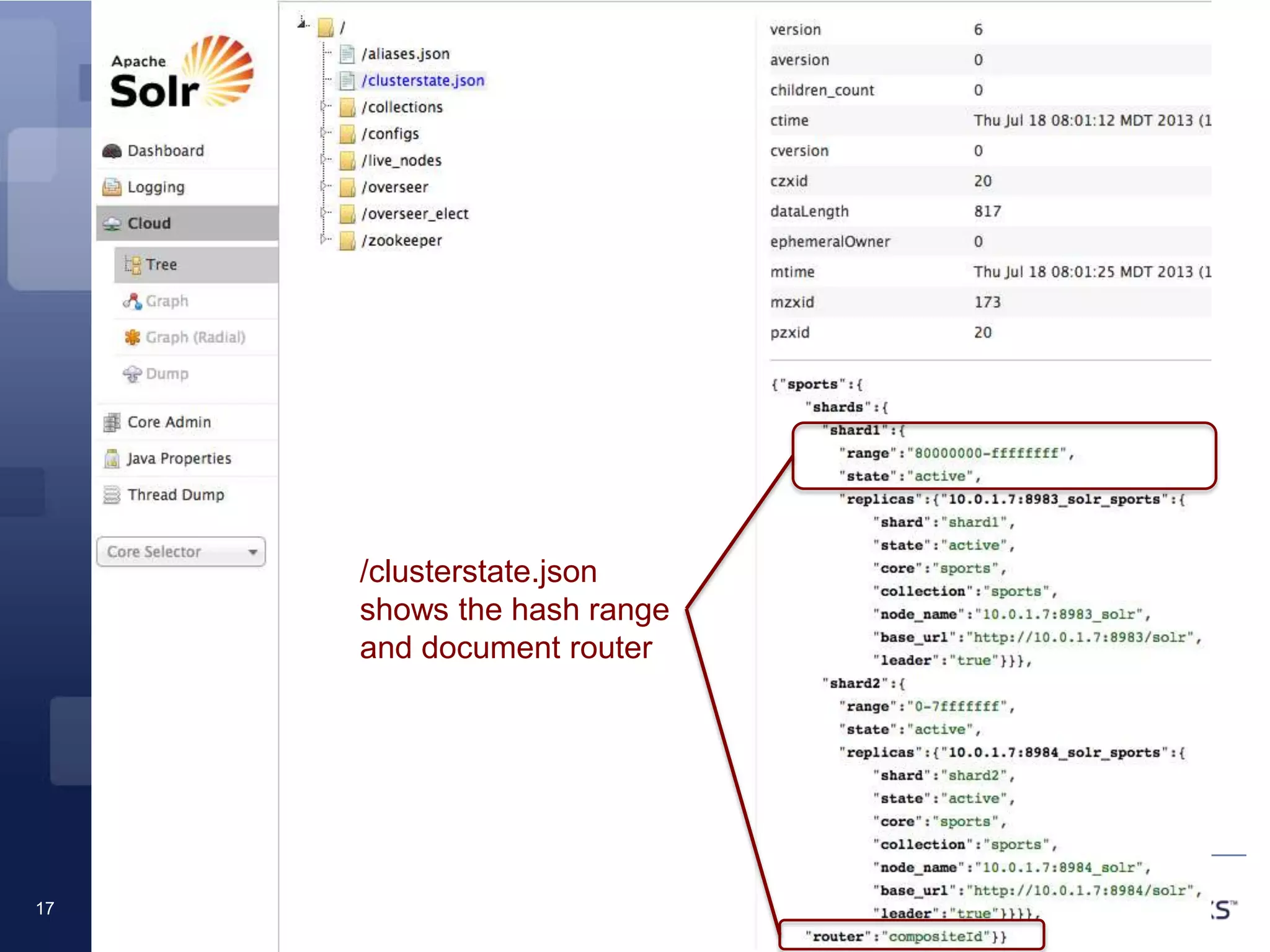 Confidential and Proprietary
© 2013 LucidWorks17
Cluster state
/clusterstate.json
shows the hash range
and document router
 