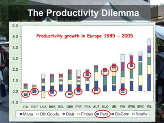 The Productivity Dilemma Ecological Enterprise Low-carbon, resource efficient  economic activities that provide employment, support communities and contribute to human flourishing Productivity growth in Europe 1985 - 2005 