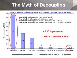 The Myth of Decoupling x 130 improvement CO2/$ < zero by 2100? Source:  Prosperity without growth , Tim Jackson (London, Earthscan 2009) 