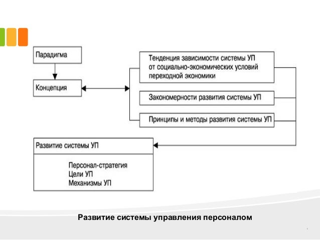 Диплом разработка автоматизированной системы управления. Система управления дипломная работа. Алгоритм схема автоматизации. Система управления дипломная работа. Система управления дипломная работа.