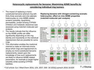 Heterocyclic replacements for benzene: Maximising ADME benefits by
considering individual ring isomers
• The impact of replacing a mono-
substituted benzene (phenyl) ring with
thirty three aromatic and nine aliphatic
heterocycles on nine ADME-related
screens (solubility, lipophilicity,
permeability, protein binding CYP450
inhibition and metabolic clearance) was
assessed using matched molecular pair
analysis.
• The results indicate that the influence
on the ADME profile can differ
significantly depending on the ring
identity and importantly on the individual
regioisomers that are possible for some
rings.
• This information enables the medicinal
chemist to make an informed choice
about which rings and regioisomers to
employ as mono-substituted benzene
replacements, based upon the
knowledge of how such replacements
are likely to influence ADME-related
parameters, for example to target higher
solubility whilst avoiding CYP450
liabilities.
• Full article: Eur J Med Chem 2016, 124, 1057. DOI: 10.1016/j.ejmech.2016.10.029 T J Ritchie
Replacing benzene with nitrogen-containing aromatic
heterocycles: effect on nine ADME properties
(matched molecular pair analysis)
 