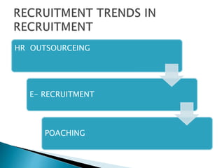 HR OUTSOURCEING
E- RECRUITMENT
POACHING
 