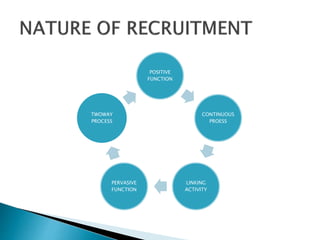 POSITIVE
FUNCTION
CONTINUOUS
PROESS
LINKING
ACTIVITY
PERVASIVE
FUNCTION
TWOWAY
PROCESS
 