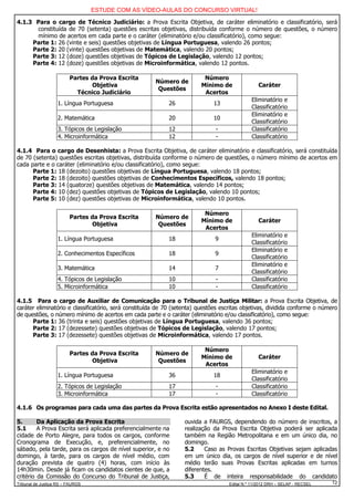ESTUDE COM AS VÍDEO-AULAS DO CONCURSO VIRTUAL!

4.1.3 Para o cargo de Técnico Judiciário: a Prova Escrita Objetiva, de caráter eliminatório e classificatório, será
      constituída de 70 (setenta) questões escritas objetivas, distribuída conforme o número de questões, o número
      mínimo de acertos em cada parte e o caráter (eliminatório e/ou classificatório), como segue:
     Parte 1: 26 (vinte e seis) questões objetivas de Língua Portuguesa, valendo 26 pontos;
     Parte 2: 20 (vinte) questões objetivas de Matemática, valendo 20 pontos;
     Parte 3: 12 (doze) questões objetivas de Tópicos de Legislação, valendo 12 pontos;
     Parte 4: 12 (doze) questões objetivas de Microinformática, valendo 12 pontos.

                         Partes da Prova Escrita                          Número
                                                       Número de
                                Objetiva                                 Mínimo de               Caráter
                                                        Questões
                           Técnico Judiciário                             Acertos
                                                                                              Eliminatório e
                   1. Língua Portuguesa                     26                13
                                                                                              Classificatório
                                                                                              Eliminatório e
                   2. Matemática                            20                10
                                                                                              Classificatório
                   3. Tópicos de Legislação                 12                 -              Classificatório
                   4. Microinformática                      12                 -              Classificatório

4.1.4 Para o cargo de Desenhista: a Prova Escrita Objetiva, de caráter eliminatório e classificatório, será constituída
de 70 (setenta) questões escritas objetivas, distribuída conforme o número de questões, o número mínimo de acertos em
cada parte e o caráter (eliminatório e/ou classificatório), como segue:
      Parte 1: 18 (dezoito) questões objetivas de Língua Portuguesa, valendo 18 pontos;
      Parte 2: 18 (dezoito) questões objetivas de Conhecimentos Específicos, valendo 18 pontos;
      Parte 3: 14 (quatorze) questões objetivas de Matemática, valendo 14 pontos;
      Parte 4: 10 (dez) questões objetivas de Tópicos de Legislação, valendo 10 pontos;
      Parte 5: 10 (dez) questões objetivas de Microinformática, valendo 10 pontos.

                                                                          Número
                         Partes da Prova Escrita       Número de
                                                                         Mínimo de               Caráter
                                Objetiva                Questões
                                                                          Acertos
                                                                                              Eliminatório e
                   1. Língua Portuguesa                     18                 9
                                                                                              Classificatório
                                                                                              Eliminatório e
                   2. Conhecimentos Específicos             18                 9
                                                                                              Classificatório
                                                                                              Eliminatório e
                   3. Matemática                            14                 7
                                                                                              Classificatório
                   4. Tópicos de Legislação                 10                 -              Classificatório
                   5. Microinformática                      10                 -              Classificatório

4.1.5 Para o cargo de Auxiliar de Comunicação para o Tribunal de Justiça Militar: a Prova Escrita Objetiva, de
caráter eliminatório e classificatório, será constituída de 70 (setenta) questões escritas objetivas, dividida conforme o número
de questões, o número mínimo de acertos em cada parte e o caráter (eliminatório e/ou classificatório), como segue:
      Parte 1: 36 (trinta e seis) questões objetivas de Língua Portuguesa, valendo 36 pontos;
      Parte 2: 17 (dezessete) questões objetivas de Tópicos de Legislação, valendo 17 pontos;
      Parte 3: 17 (dezessete) questões objetivas de Microinformática, valendo 17 pontos.

                                                                          Número
                         Partes da Prova Escrita       Número de
                                                                         Mínimo de               Caráter
                                Objetiva                Questões
                                                                          Acertos
                                                                                              Eliminatório e
                   1. Língua Portuguesa                     36                18
                                                                                              Classificatório
                   2. Tópicos de Legislação                 17                 -              Classificatório
                   3. Microinformática                      17                 -              Classificatório

4.1.6 Os programas para cada uma das partes da Prova Escrita estão apresentados no Anexo I deste Edital.

5.       Da Aplicação da Prova Escrita                             ouvida a FAURGS, dependendo do número de inscritos, a
5.1      A Prova Escrita será aplicada preferencialmente na        realização da Prova Escrita Objetiva poderá ser aplicada
cidade de Porto Alegre, para todos os cargos, conforme             também na Região Metropolitana e em um único dia, no
Cronograma de Execução, e, preferencialmente, no                   domingo.
sábado, pela tarde, para os cargos de nível superior, e no         5.2     Caso as Provas Escritas Objetivas sejam aplicadas
domingo, à tarde, para os cargos de nível médio, com               em um único dia, os cargos de nível superior e de nível
duração prevista de quatro (4) horas, com início às                médio terão suas Provas Escritas aplicadas em turnos
14h30min. Desde já ficam os candidatos cientes de que, a           diferentes.
critério da Comissão do Concurso do Tribunal de Justiça,           5.3     É de inteira responsabilidade do candidato
Tribunal de Justiça RS – FAURGS                                                     Edital N.º 11/2012 DRH – SELAP - RECSEL   12
 