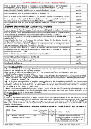 ESTUDE COM AS VÍDEO-AULAS DO CONCURSO VIRTUAL!

Prazo de recursos contra decisão da Comissão do Concurso sobre recursos das Questões das
                                                                                                                    A definir
Provas Escritas Objetivas (dirigido ao Conselho de Recursos Administrativos – CORAD)
Reidentificação da Prova Escrita Discursiva do cargo de Taquígrafo Forense                                          A definir

Disponibilização de Edital de Resultado da Prova Escrita Discursiva                                                 A definir

Prazo de recursos contra resultado da Prova Escrita Discursiva (dirigido à Comissão do Concurso)                    A definir
Prazo de recursos contra decisão da Comissão do Concurso sobre recursos da Prova Escrita
                                                                                                                    A definir
Discursiva (dirigido ao Conselho de Recursos Administrativos – CORAD)
Disponibilização de Edital de Convocação para a Prova Prática para o Cargo de Taquígrafo
                                                                                                                    A definir
Forense
APLICAÇÃO DA PROVA PRÁTICA PARA TAQUÍGRAFO FORENSE                                                                  A definir

Prazo de recursos da Prova Prática para Taquígrafo Forense (dirigido à Comissão do Concurso)                        A definir
Prazo de recursos contra decisão da Comissão do Concurso sobre recursos da Prova Prática para
                                                                                                                    A definir
Taquígrafo Forense (dirigidos ao Conselho de Recursos Administrativos – CORAD)
Convocação para Exame Presencial para Candidatos Inscritos na condição de pessoa com
                                                                                                                    A definir
deficiência (PcD)
Disponibilização de Edital de Resultado da Avaliação Médica dos Candidatos Inscritos na
                                                                                                                    A definir
Condição de Pessoa com Deficiência (PcD)
Prazo de recursos contra a Avaliação Médica dos Candidatos Inscritos na Condição de Pessoa
                                                                                                                    A definir
com Deficiência (PcD) (dirigidos à Comissão do Concurso)
Prazo de recursos contra decisão da Comissão do Concurso sobre recursos da avaliação médica
dos candidatos inscritos na condição de pessoa com deficiência (PcD) (dirigidos ao Conselho de                      A definir
Recursos Administrativos – CORAD)
Edital de Classificação Preliminar com os casos de empate, se houver                                                A definir

Sorteio Público, se houver empates na classificação                                                                 A definir

Disponibilização de Edital de Classificação Final                                                                   A definir

Homologação do Concurso                                                                                             A definir

1.      DA DIVULGAÇÃO
1.1     As condições para a realização do Concurso, bem como os demais atos relativos a esse certame, estarão à
disposição dos interessados, nos seguintes endereços:
a) na internet, no Diário da Justiça Eletrônico (DJE) e nos endereços eletrônicos http://www.tjrs.jus.br e/ou
   http://www.faurgsconcursos.ufrgs.br e/ou
b) na FAURGS, na Av. Bento Gonçalves, n.º 9.500, Prédio 43.609, 3.o andar, Setor de Concursos, Campus Vale da UFRGS,
   Bairro Agronomia, Porto Alegre, RS. Atendimento em dias úteis, no horário das 9h às 17h. Telefones para atendimento:
   (51) 3308.7230 ou (51) 3308 7174.
1.2     É de inteira responsabilidade do candidato o acompanhamento das divulgações e publicações dos procedimentos
e dos atos do presente Concurso, pelos sítios acima. Não serão encaminhados avisos/convocações diretamente aos
candidatos, exceto no caso de comprovação do critério de desempate por idade, constante nos subitens 6.5.1, alínea “a”,
6.5.2, alínea ”a”, e 6.5.3, alínea “a”, deste Edital.
1.3 Este Edital baseia-se na legislação em vigor, sujeito a modificações em decorrência de alteração na legislação ou a
atos administrativos reguladores, em âmbito estadual e federal, que passem a vigorar a partir de suas publicações e que
atinjam, de alguma forma, as regras neste estipuladas.
2.      DOS CARGOS
2.1 Vagas
O concurso destina-se ao provimento de vagas existentes, conforme abaixo distribuídas, e das que, de acordo com as
necessidades da Administração deste Tribunal e do Tribunal da Justiça Militar do Estado, vierem a existir dentro do prazo
de validade do concurso. Do total de vagas por cargo, em cumprimento ao disposto na Lei Estadual n.º 10.228, de
06/07/1994, serão destinados 10% (dez por cento) para pessoas com deficiência (PcDs). As vagas oferecidas serão
somente para Porto Alegre.
 Quadro de Cargos de Provimento Efetivo dos Serviços Auxiliares do Tribunal de Justiça e da Justiça Militar

     Cód.     Cargo                            Vagas    Reserva de       N.º
                                                       Vagas Lei n.º   total de   Previsão de Lotação
                                                        10.228/94       vagas
     01       Analista Judiciário               31          03            34       O candidato aprovado poderá ser
              (Ciências Jurídicas e Sociais)                                      lotado tanto na área Judiciária como na
                                                                                  área Administrativa, de acordo com as
                                                                                  necessidades da Administração

Tribunal de Justiça RS – FAURGS                                                      Edital N.º 11/2012 DRH – SELAP - RECSEL    2
 