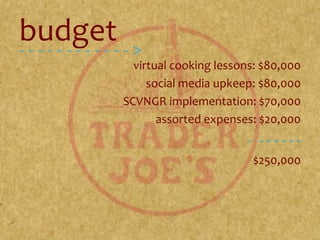 budget- - - - - - - - - - - - >virtual cooking lessons: $80,000social media upkeep: $80,000SCVNGR implementation: $70,000assorted expenses: $20,000- - - - - -$250,000 