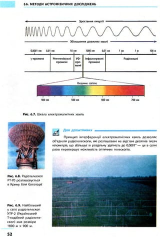 §6. МЕТОДИ АСТРОФІЗИЧНИХ ДОСЛІДЖЕНЬ
Зростання енергії
0,0001 нм 0,01 нм
Збільшення довжини хвилі •
10 нм 1000 нм 0,01 см 1 см 1 м 100 м
1 1 1 1 1
у-промені Рентгенівські
промені
УФ-
про-
мені
Інфрачервоні
промені
Радіохвилі
400 нм 500 нм 600 нм 700 нм
Рис. 6.7. Шкала електромагнітних хвиль
Рис. 6.8. Радіотелескоп
РТ-70 розташовується
в Криму біля Євпаторії
Рис. 6.9. Найбільший
у світі радіотелескоп
УТР-2 (Український
Т-подібний радіотеле-
скоп) має розміри
1800 м х 900 м.
Для допитливих
Принцип інтерференції електромагнітних хвиль дозволяє
об'єднати радіотелескопи, які розташовані на відстані десятків тисяч
кілометрів, що збільшує їх роздільну здатність до 0,0001"— це в сотні
разів перевершує можливість оптичних телескопів.
52
 