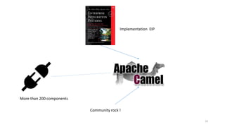 Community rock !
Implementation EIP
More than 200 components
10
 