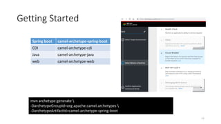 Getting Started
Spring boot camel-archetype-spring-boot
CDI camel-archetype-cdi
Java camel-archetype-java
web camel-archetype-web
mvn archetype:generate 
-DarchetypeGroupId=org.apache.camel.archetypes 
-DarchetypeArtifactId=camel-archetype-spring-boot
13
 