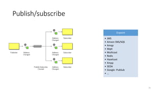 Publish/subscribe
Enpoint
• JMS
• Amzon SNS/SQS
• Amqp
• Mqtt
• Multicast
• Redis
• Hazelcast
• Xmpp
• SEDA
• Google -PubSub
• ...
25
 