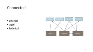Connected
• Business
• Legal
• Technical
Client 1 Service 3
Service 1 Service NService 2
App 4Client/service 2
3
 