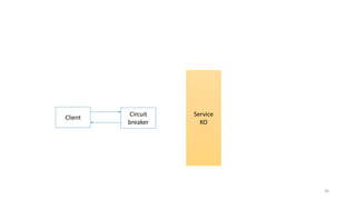 36
Service
KO
Client
Circuit
breaker
 