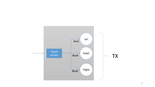 car
hotel
Flight
Travel
service
Rent
Book
Book TX
41
 
