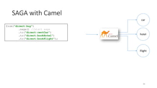 SAGA with Camel
from("direct:buy")
.saga() //start saga
.to("direct:rentCar")
.to("direct:bookHotel")
.to("direct:bookFlight");
car
hotel
Flight
49
 