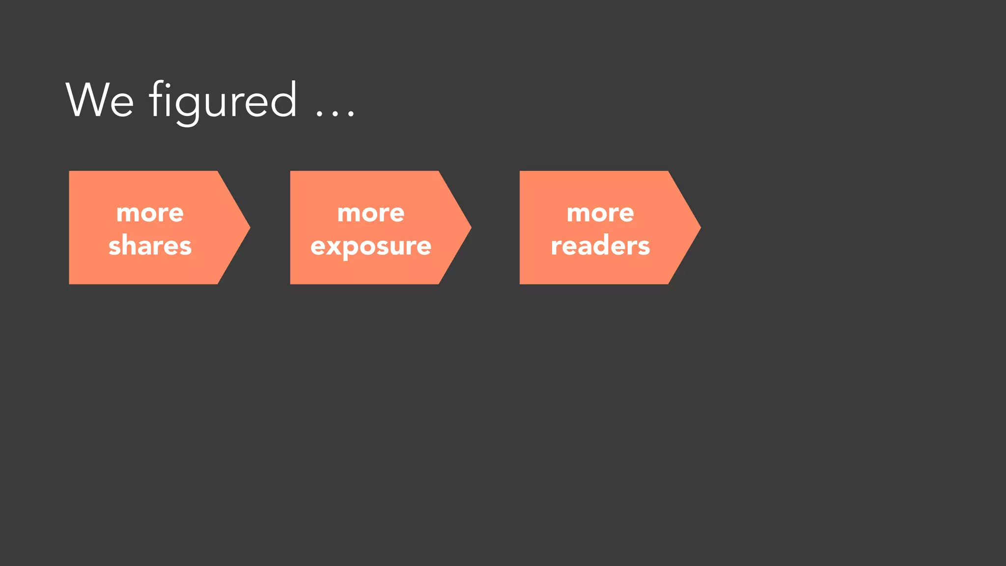 This “higher quality” link follows a simple
formula.
Relevant
content
Strong
da
The domain authority
of the external website
is 40 or above.
 