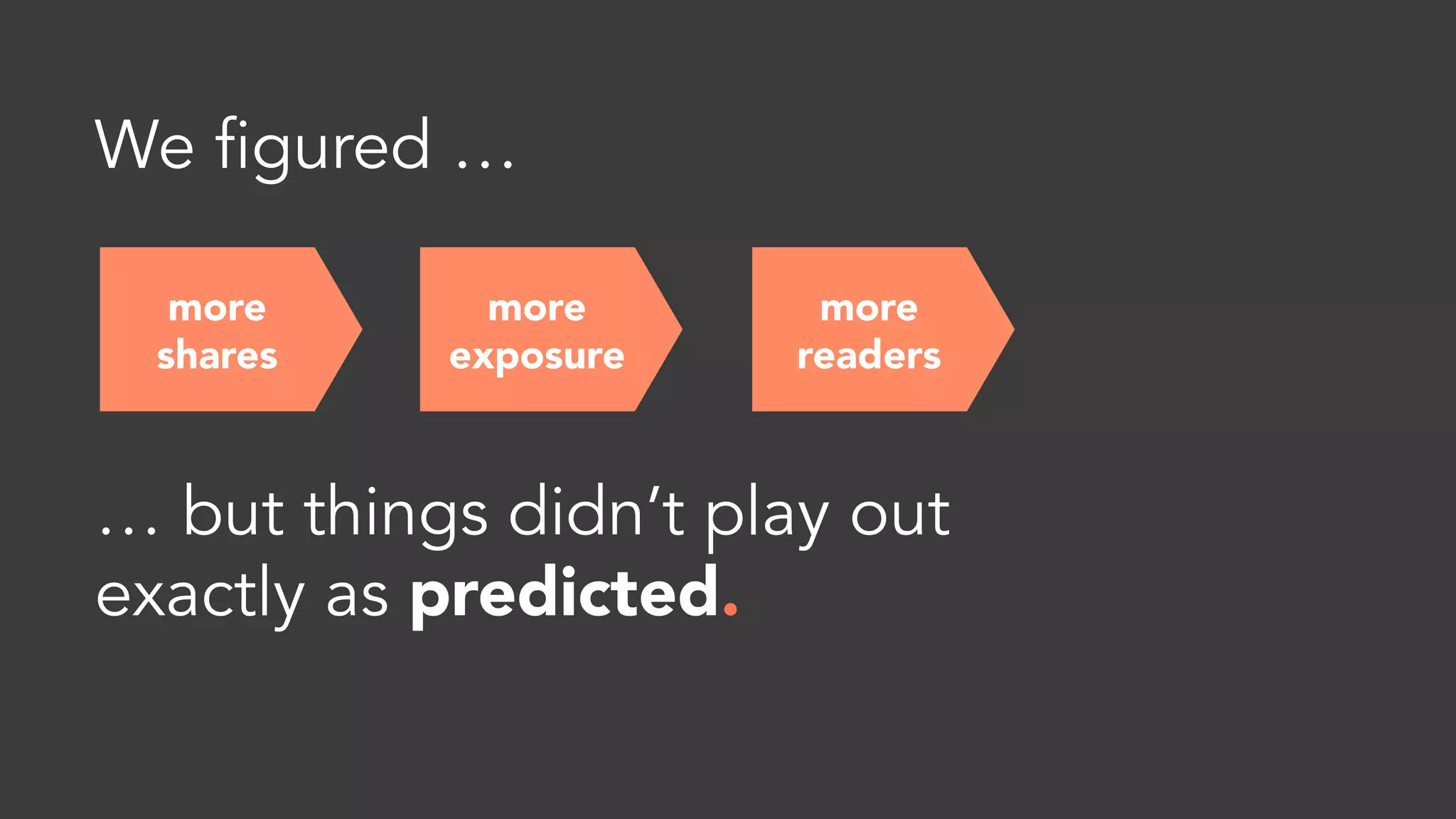 This “higher quality” link follows a simple
formula.
Quality
backlink
Relevant
content
Strong
da
 