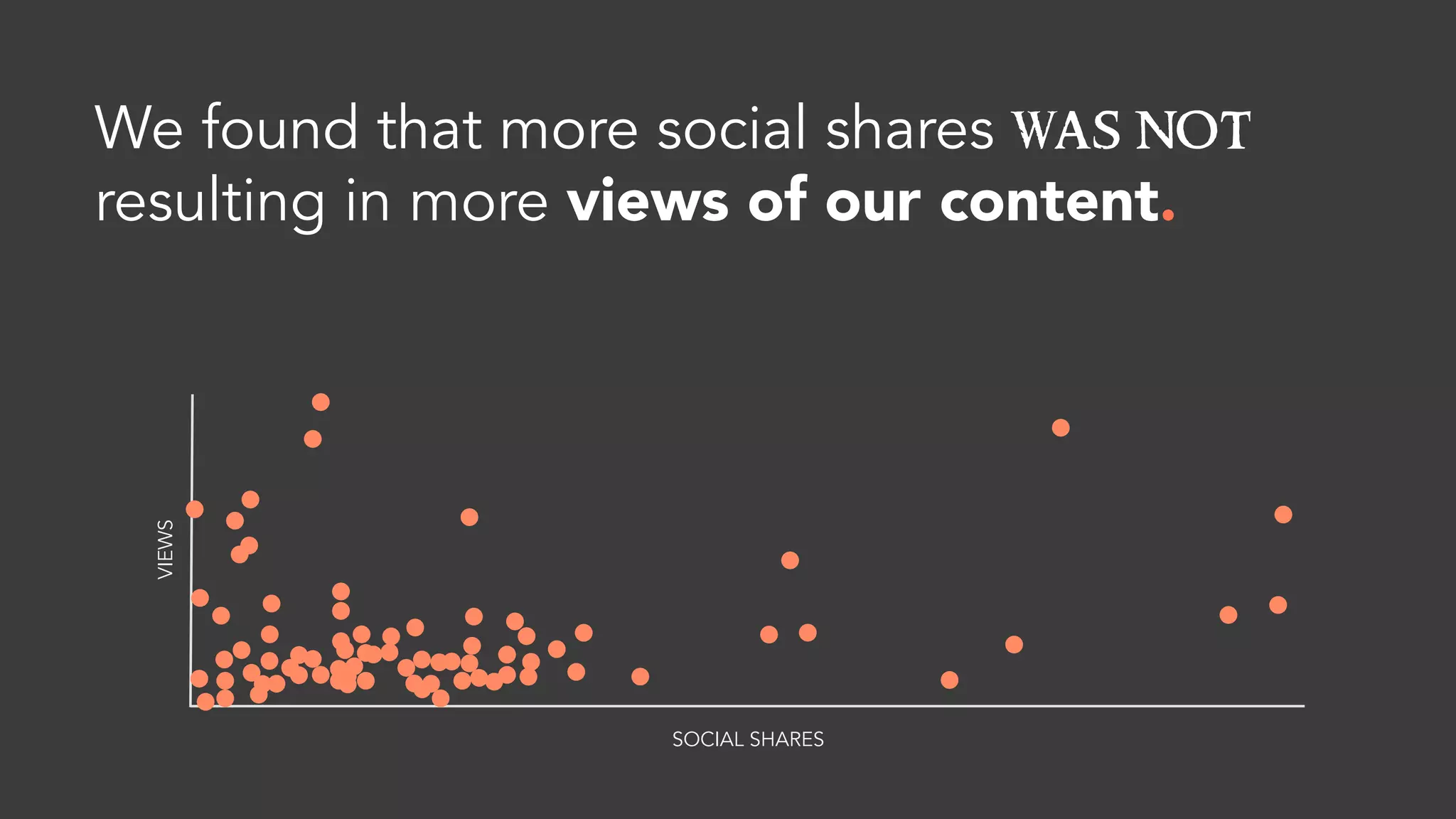 Learnings Log:
q Relevant external & internal links fuel traffic from SERP.
q Backlinks should be strong in relevancy & DA.
 