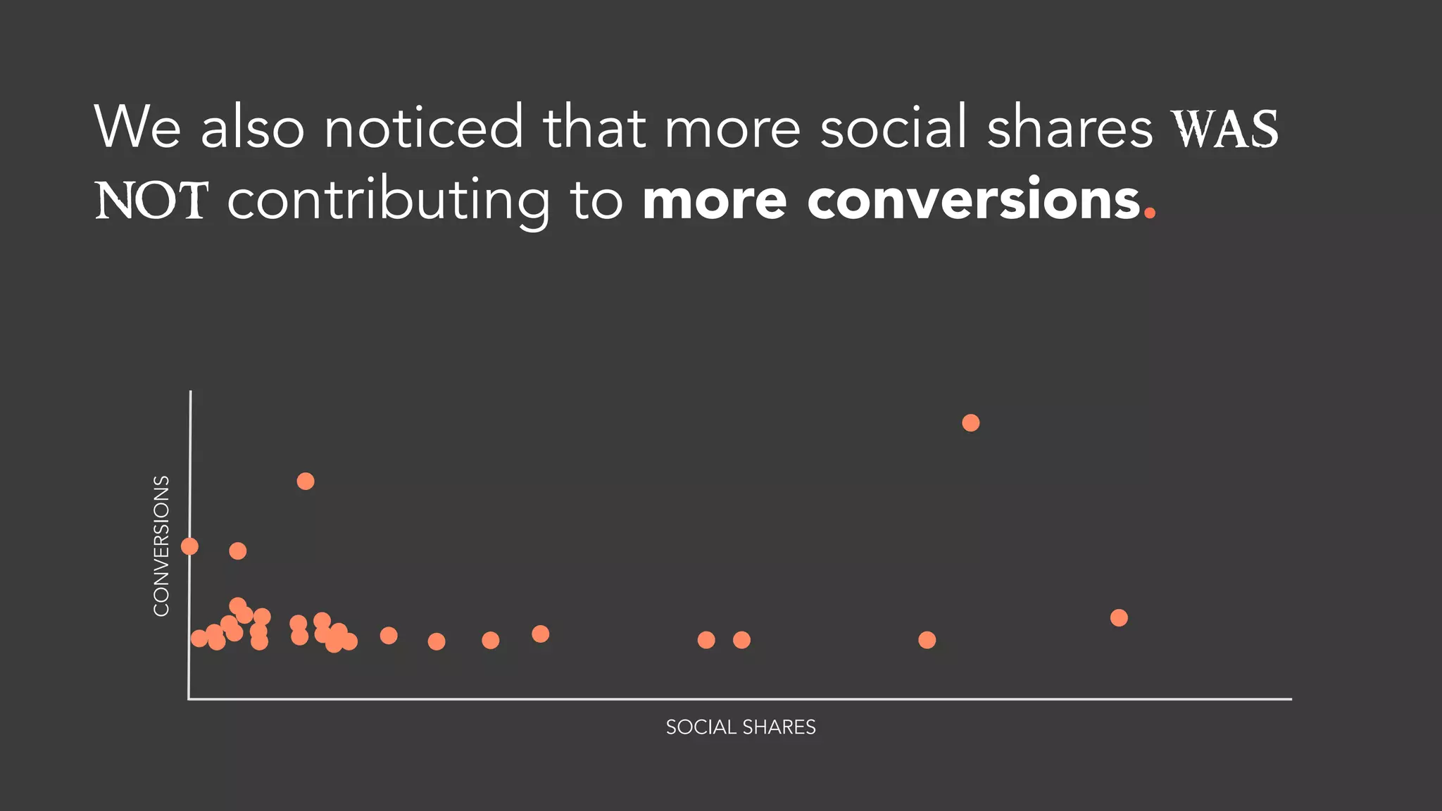 Increase social
share rate of
blog content.
3
 