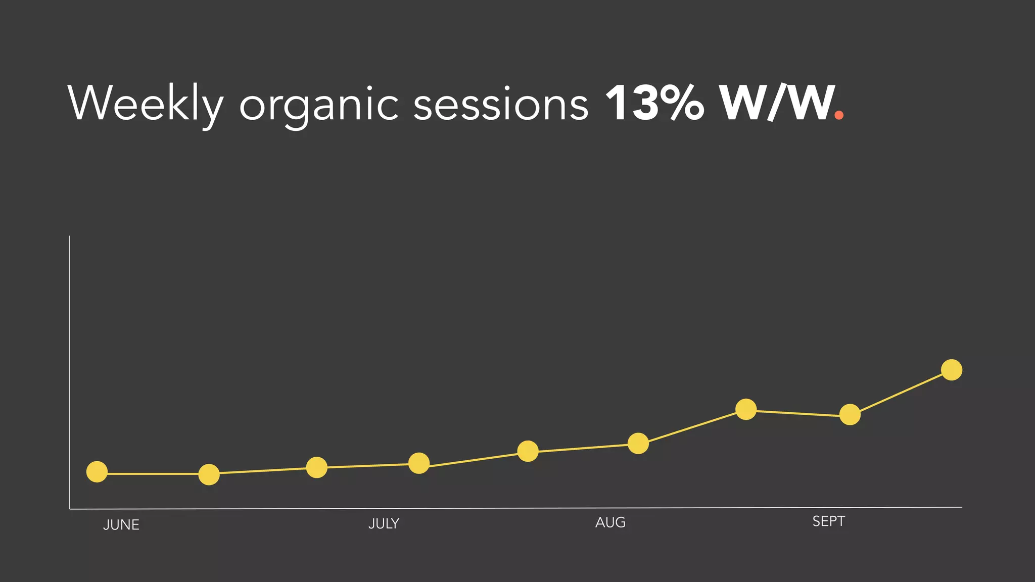 We figured …
more
shares
more
exposure
more
readers
… but things didn’t play out
exactly as predicted.
 