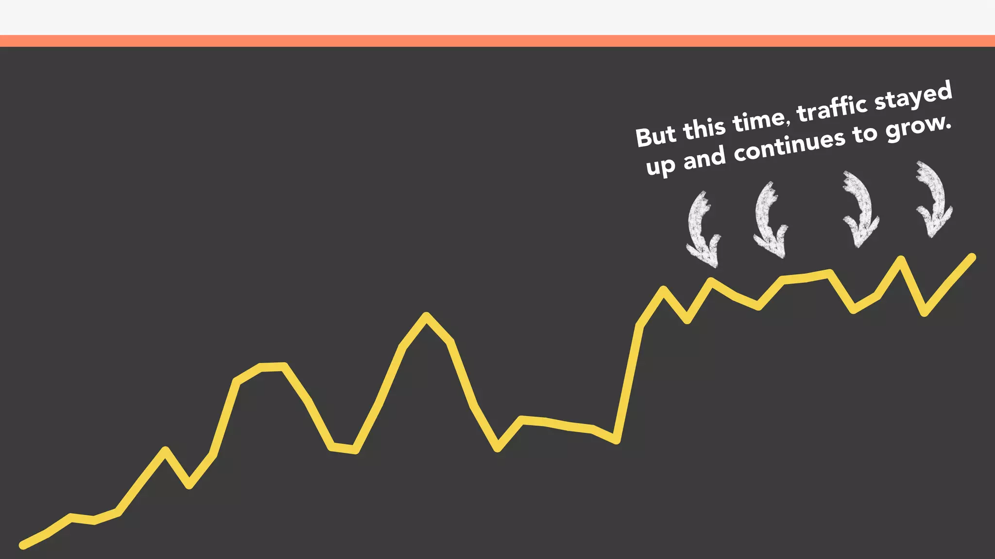 We decided to take a closer look to
uncover the mechanics behind these
success metrics.
 