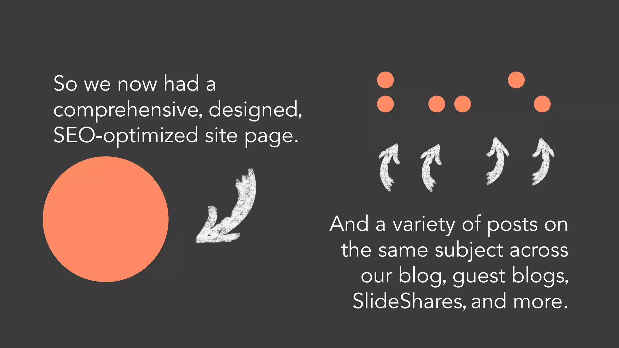 This page ranks #1 in
SERP for “follow up
emails after a meeting.”
 