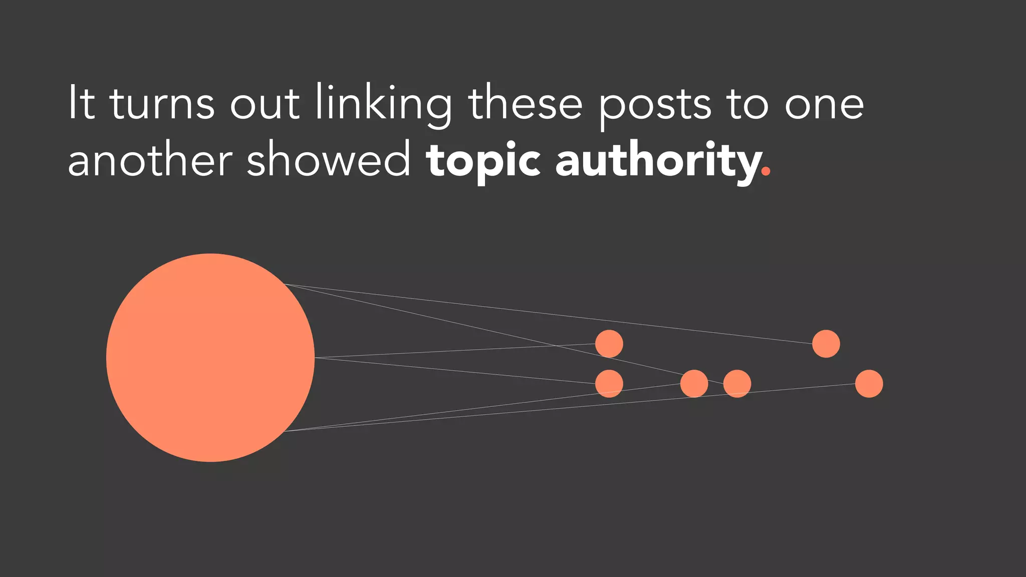 These are among 1,005
search variations
contributing that traffic.
Long-Tail Terms
12 templates for follow up after a meeting
email to recap meeting details
follow up email request for information
meeting follow up examples
wording for email after meeting
free meeting followup template
 