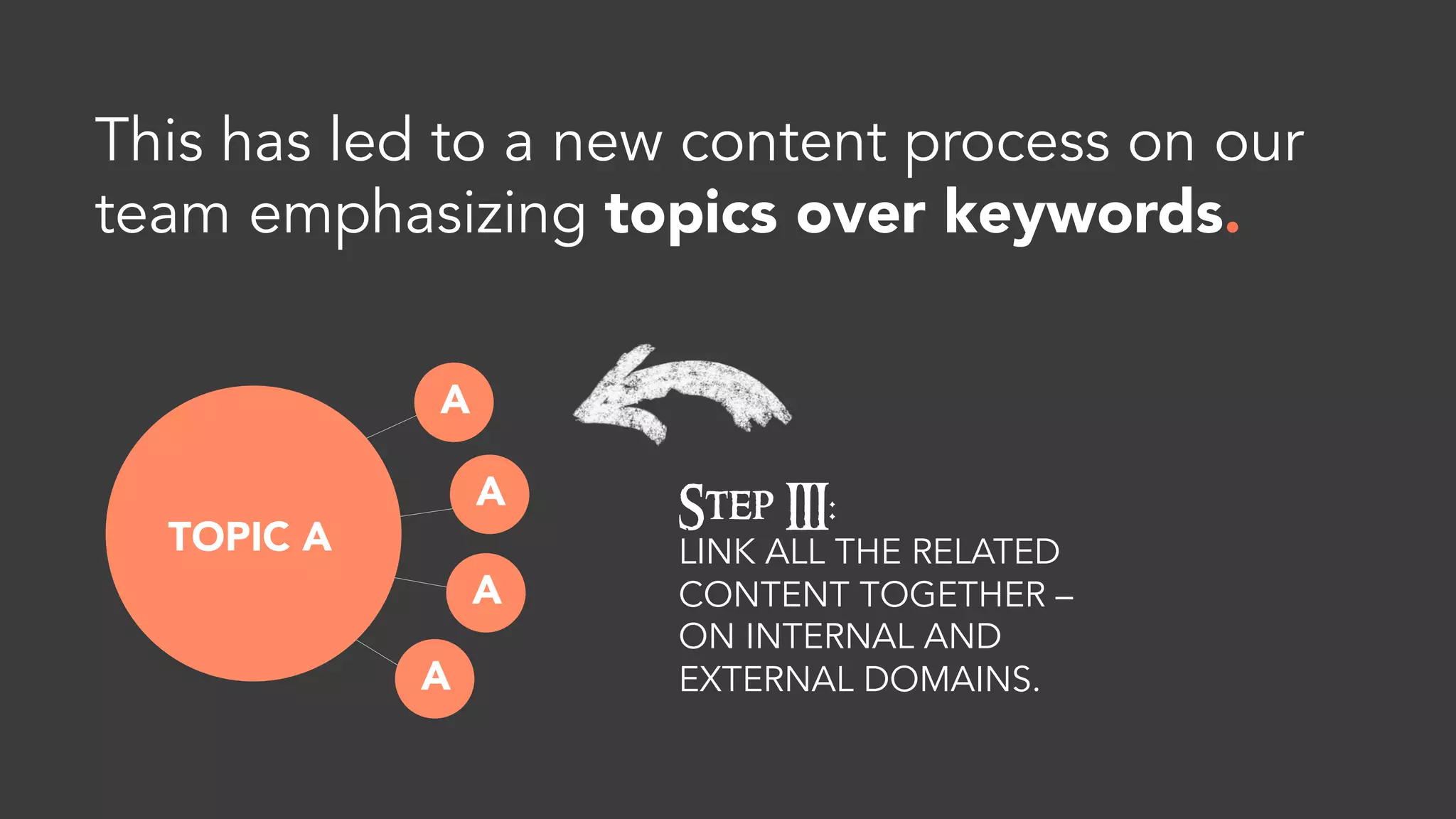 So we now had a
comprehensive, designed,
SEO-optimized site page.
 