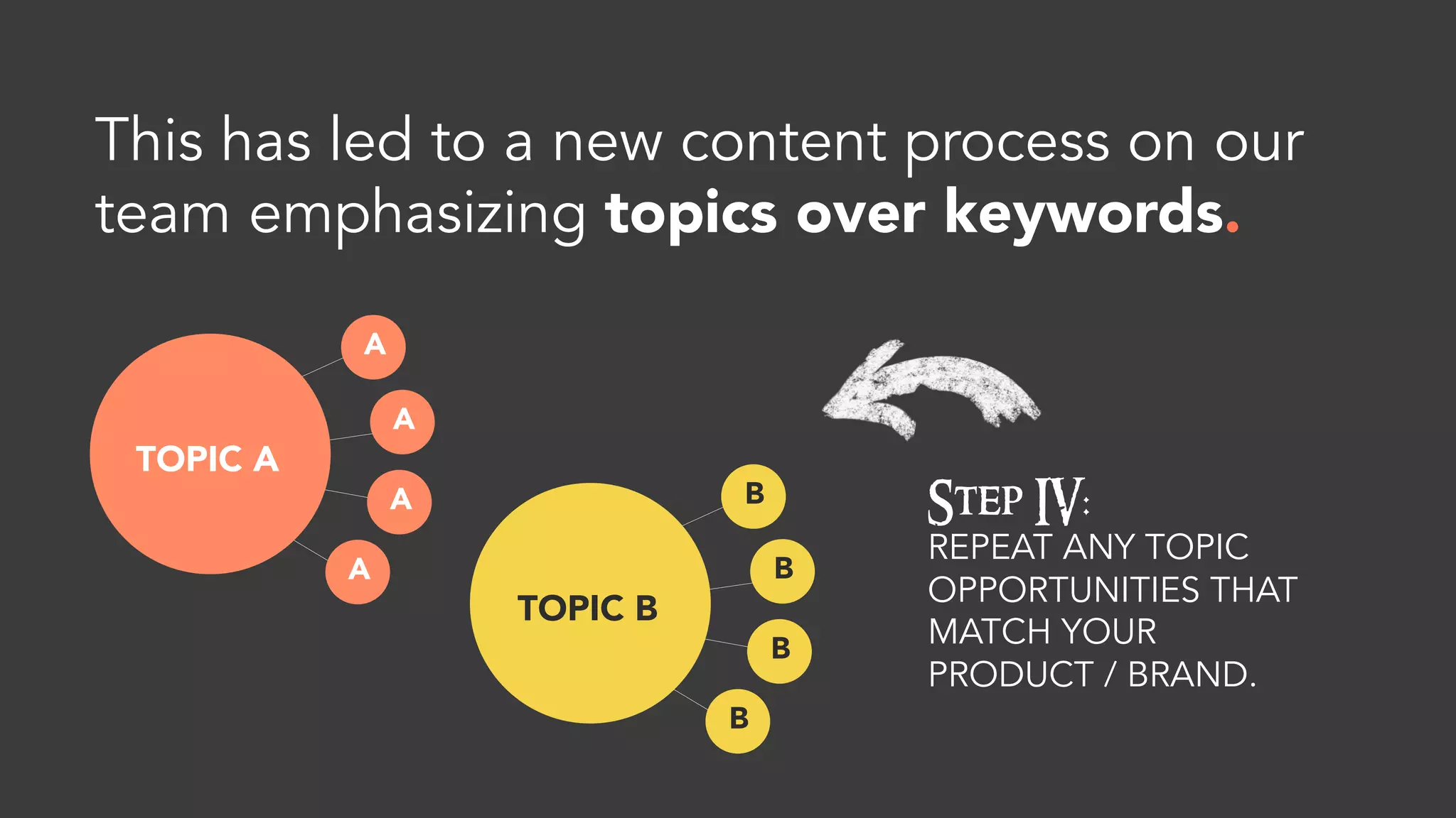 And a variety of posts on
the same subject across
our blog, guest blogs,
SlideShares, and more.
So we now had a
comprehensive, designed,
SEO-optimized site page.
 