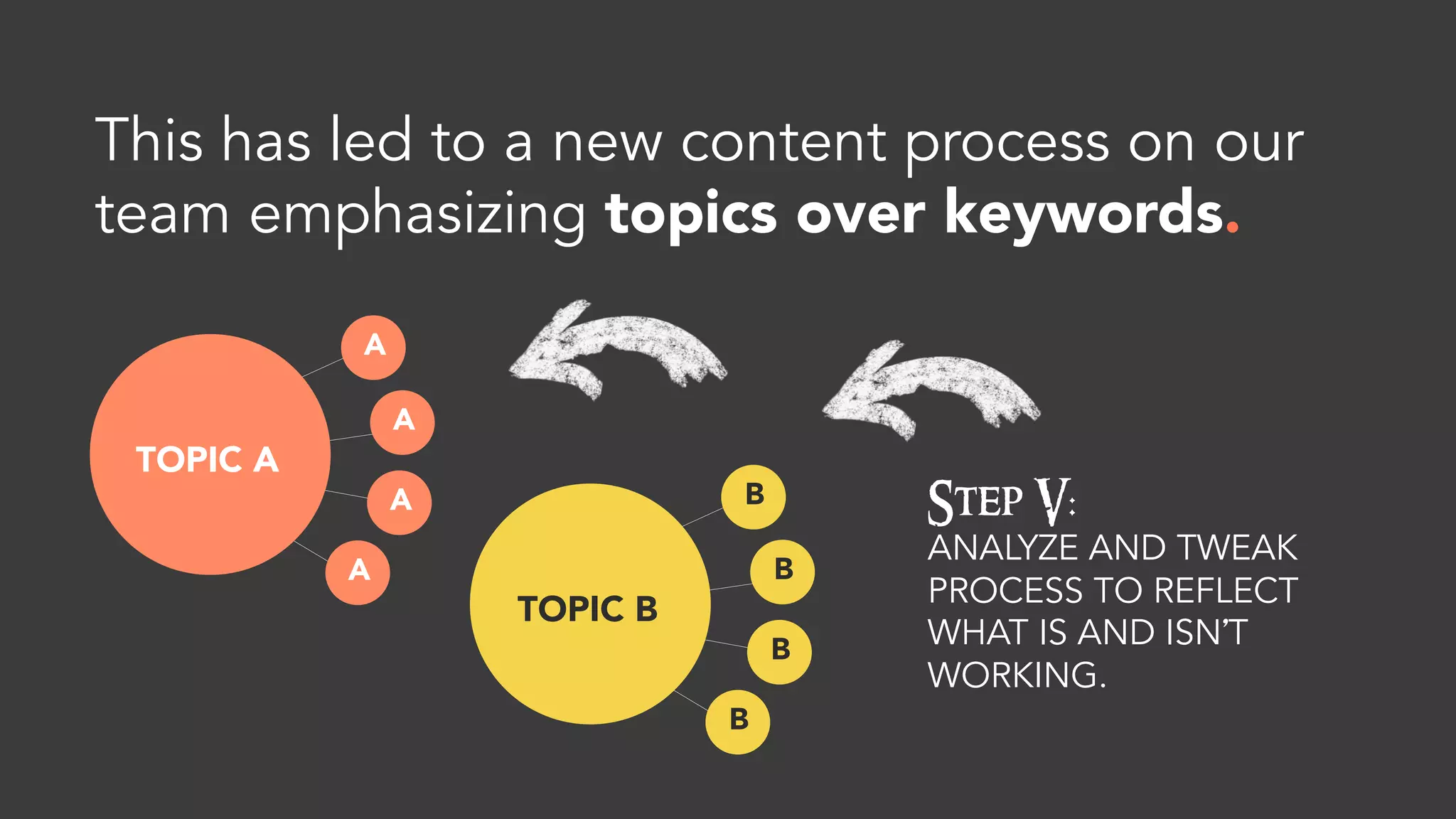 It turns out linking these posts to one
another showed topic authority.
 