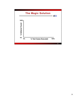 Pairwise Testing Explained | PDF
