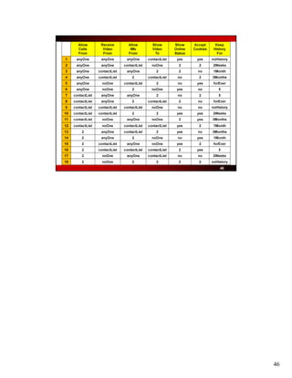 Pairwise Testing Explained | PDF