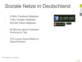 Soziale Netze in Deutschland
    ›         25 Mio. Facebook Mitglieder
    ›         4 Mio. Google+ Mitglieder
    ›         825.000 Twitter Mitglieder

    ›         84 Minuten aktive Facebook-
              Nutzung pro Tag

    ›         57% nutzen Social Media im
              Second Screen




Quelle: statista.com, anywab.com
 