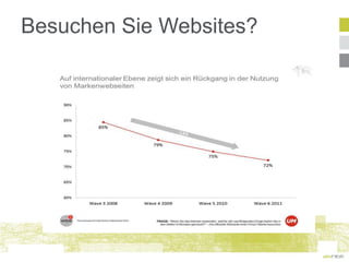 Besuchen Sie Websites?
 
