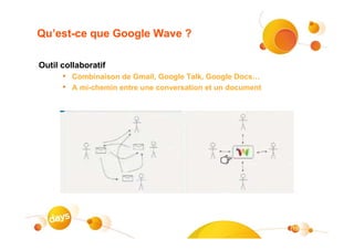 Qu’est-ce que Google Wave ?

Outil collaboratif
      • Combinaison de Gmail, Google Talk, Google Docs…
      • A mi-chemin entre une conversation et un document




                                                            19
 