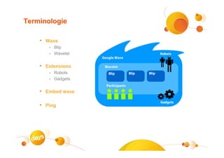 Terminologie

    • Wave
       • Blip
       • Wavelet


    • Extensions
       • Robots
       • Gadgets


    • Embed wave

    • Ping




                   21
 