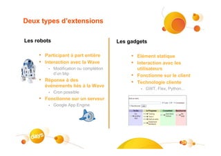 Deux types d’extensions

Les robots                                Les gadgets

     • Participant à part entière              • Elément statique
     • Interaction avec la Wave                • Interaction avec les
         •   Modification ou complétion            utilisateurs
             d’un blip                         •   Fonctionne sur le client
     • Réponse à des                           •   Technologie cliente
       événements liés à la Wave
                                                    •   GWT, Flex, Python…
         •   Cron possible
     • Fonctionne sur un serveur
         •   Google App Engine




                                                                        24
 