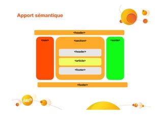 Apport sémantique


                    <header>

        <nav>       <section>    <aside>



                    <header>


                    <article>


                    <footer>




                      <footer>




                                           7
 