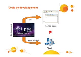 Cycle de développement



                              test
 Développement




                                           Hosted mode


                 Google plug in               ≠
                             déploiement



                                            Cloud
 