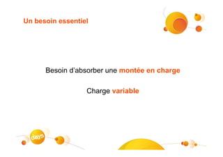 Un besoin essentiel




      Besoin d’absorber une montée en charge

                  Charge variable
 